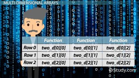 C Multidimensional Array に対する画像結果