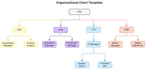 Toradh íomhá ar Team Structure Editable