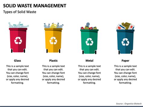 Image result for Solid Waste Management PPT