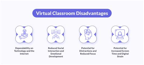 Image result for Online Class Disadvantage Data