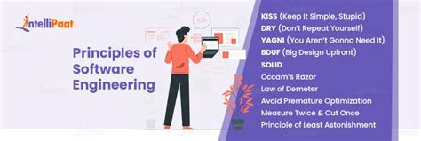 Image result for What Are Core Principles of Software Engineering
