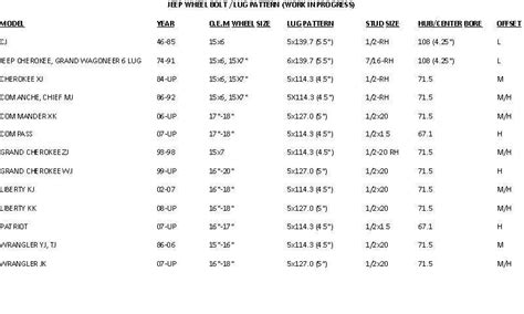 Bildergebnis für Lug Pattern Chart