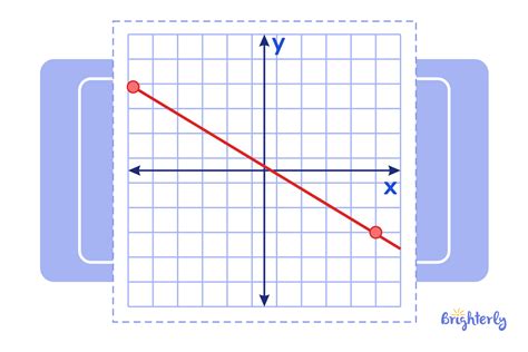 Image result for Negative Slope Math