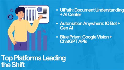 Image result for UiPath Document Understanding