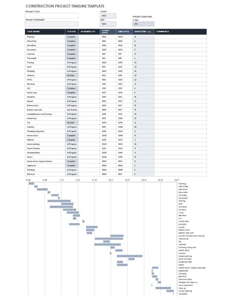 Image result for Construction Project Timeline Template Excel