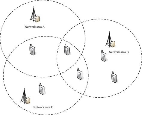 Image result for Network Coverage