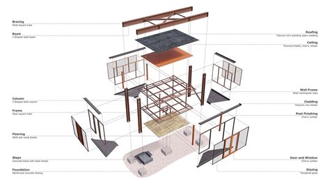 Exploded-View Gebouw に対する画像結果