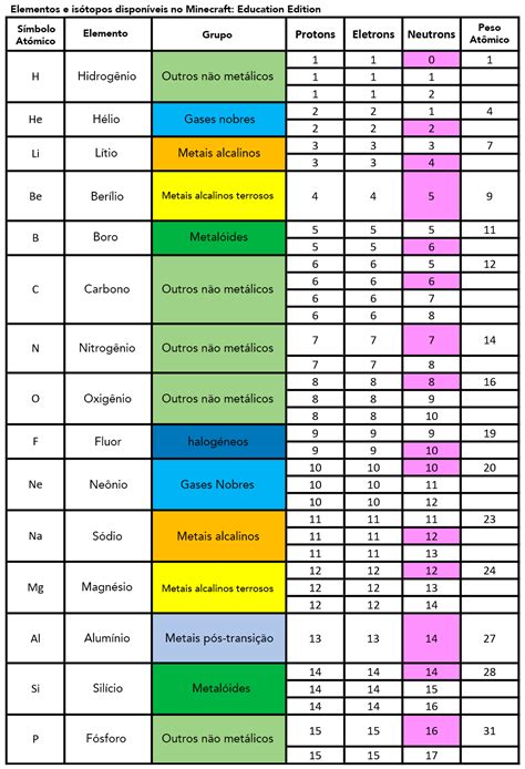 Toradh íomhá ar Minecraft Coding Poster