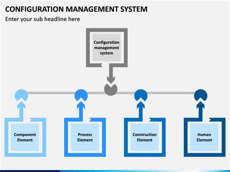 Image result for How to Check System Configuration