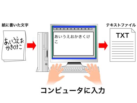 Computer Teks に対する画像結果
