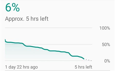 Image result for iOS vs Android mAh Battery Capacity