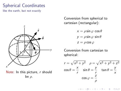 Image result for Spherical to Cartesian