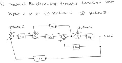 Image result for Closed-Loop Transfer Function