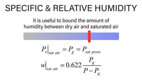 Image result for Formula of Relative Humidity