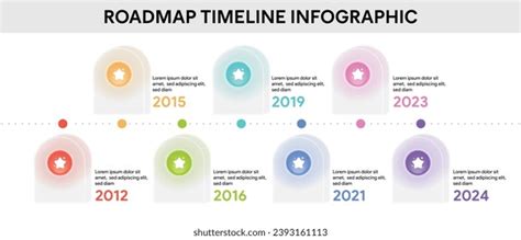 Image result for Milestone Trajectory