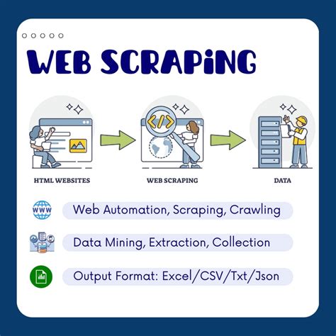 Image result for Data Collection Web Scraping