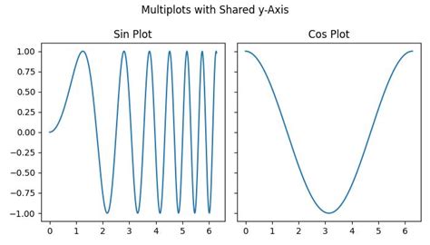Toradh íomhá ar Multiplots MATLAB