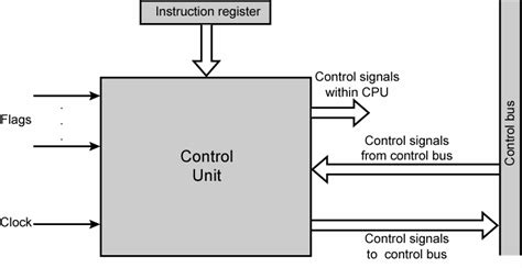 Afbeeldingsresultaten voor PC Control Unit