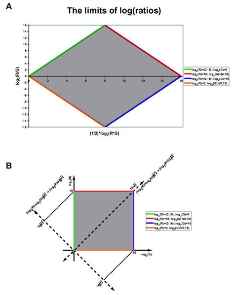 Image result for 4 Log Dynamic Range