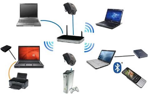 Image result for Wireless Computer Networking