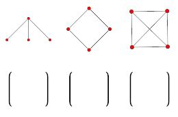 Image result for Adjacency Graph Theory
