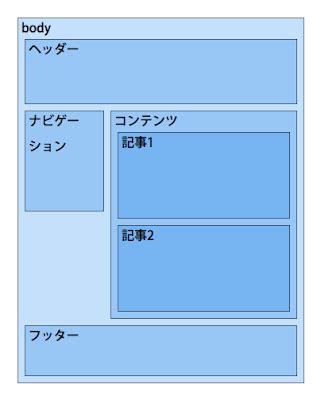 Layout HTML 3D に対する画像結果