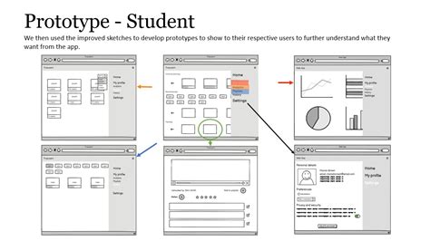 Toradh íomhá ar +Prototype Assignment Slove Problem