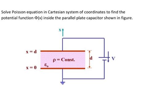 Image result for Poisson Equation in Cartesian Coordinate System