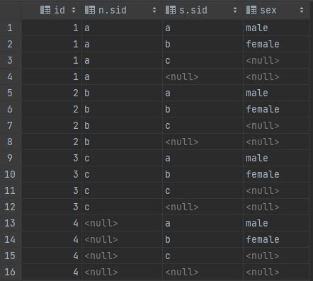Sum Y Join En SQL Lite に対する画像結果