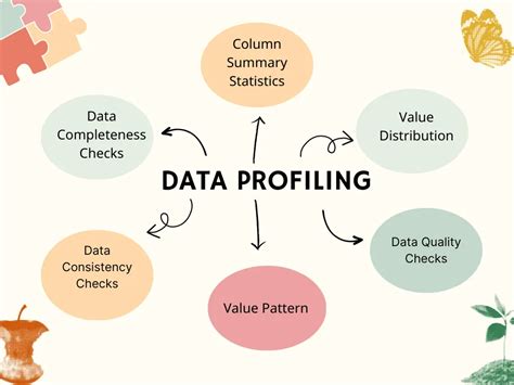 Image result for Exampl Informatica Data Quality Profiling