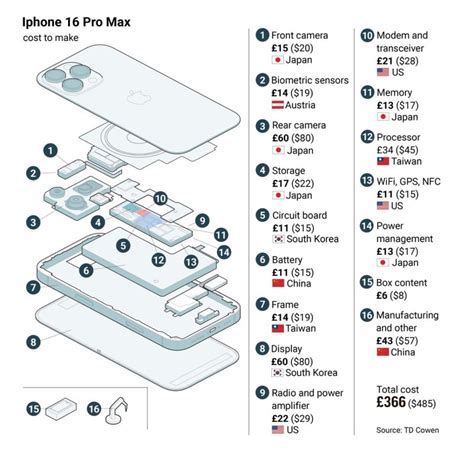 Afbeeldingsresultaten voor Exploded Assembly Drawing of iPhone MB