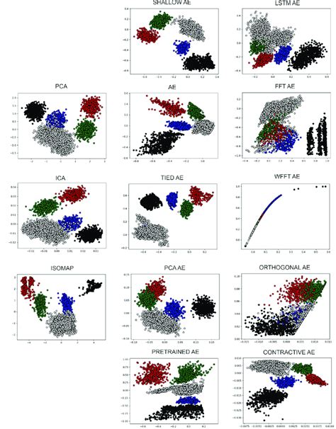 Dataset Feature Extraction に対する画像結果