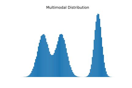Toradh íomhá ar Python Most Frequent Value in Histogram