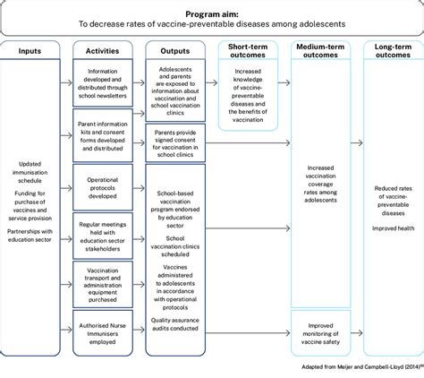 Image result for Test the Program Logic