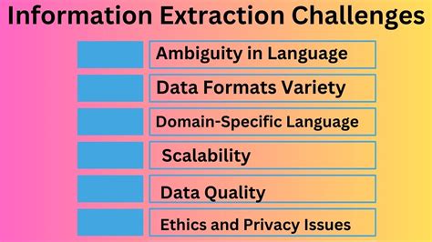 Listing Computer Information Methods Section కోసం చిత్ర ఫలితం