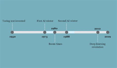 Image result for First Ai Based Computer Image