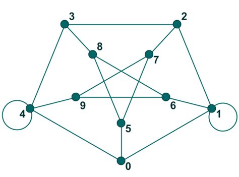 Image result for Loop Simpul Di Graph