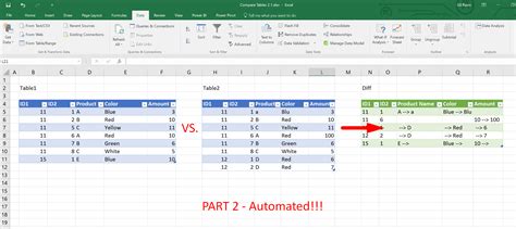 Afbeeldingsresultaten voor Connect Two Tables in Excel Dashboard