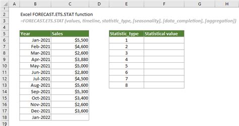 Afbeeldingsresultaten voor Stat Functions Excel