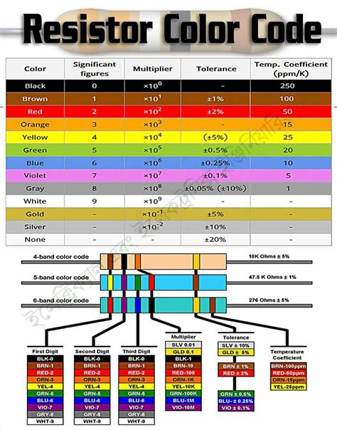 Image result for Resistor Color Code Tattoo