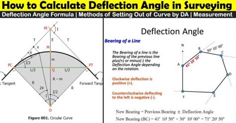 Deflection Angle Horizontal Curve に対する画像結果