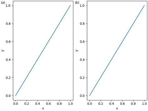 GUI Grid Windows Application に対する画像結果