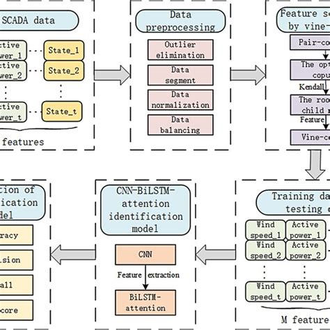Vine Copula Python Time Series に対する画像結果