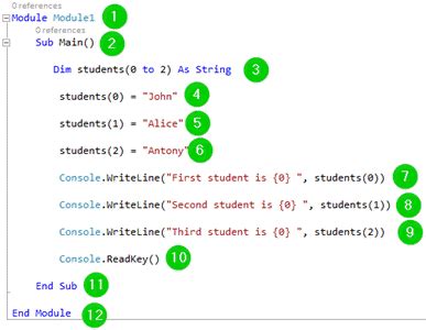 Image result for Array of String Visual Basic