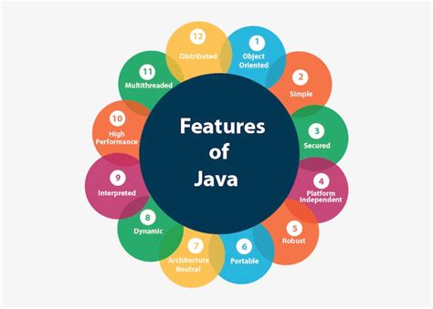 Toradh íomhá ar Features of Java Free Images
