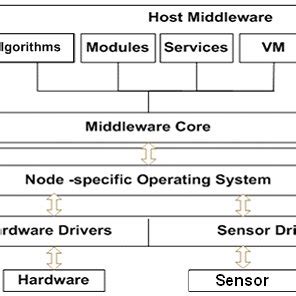 Difference Between Real Time and Non Real-Time Operating System に対する画像結果