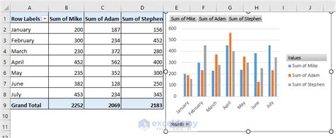 Image result for Add Data Chart to Excel