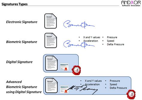 Image result for Digital Signature Example PDF