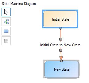 Image result for What Is a State Machine and How to Code It Java