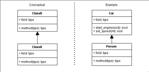 Image result for Strategy Pattern UML Diagram Python